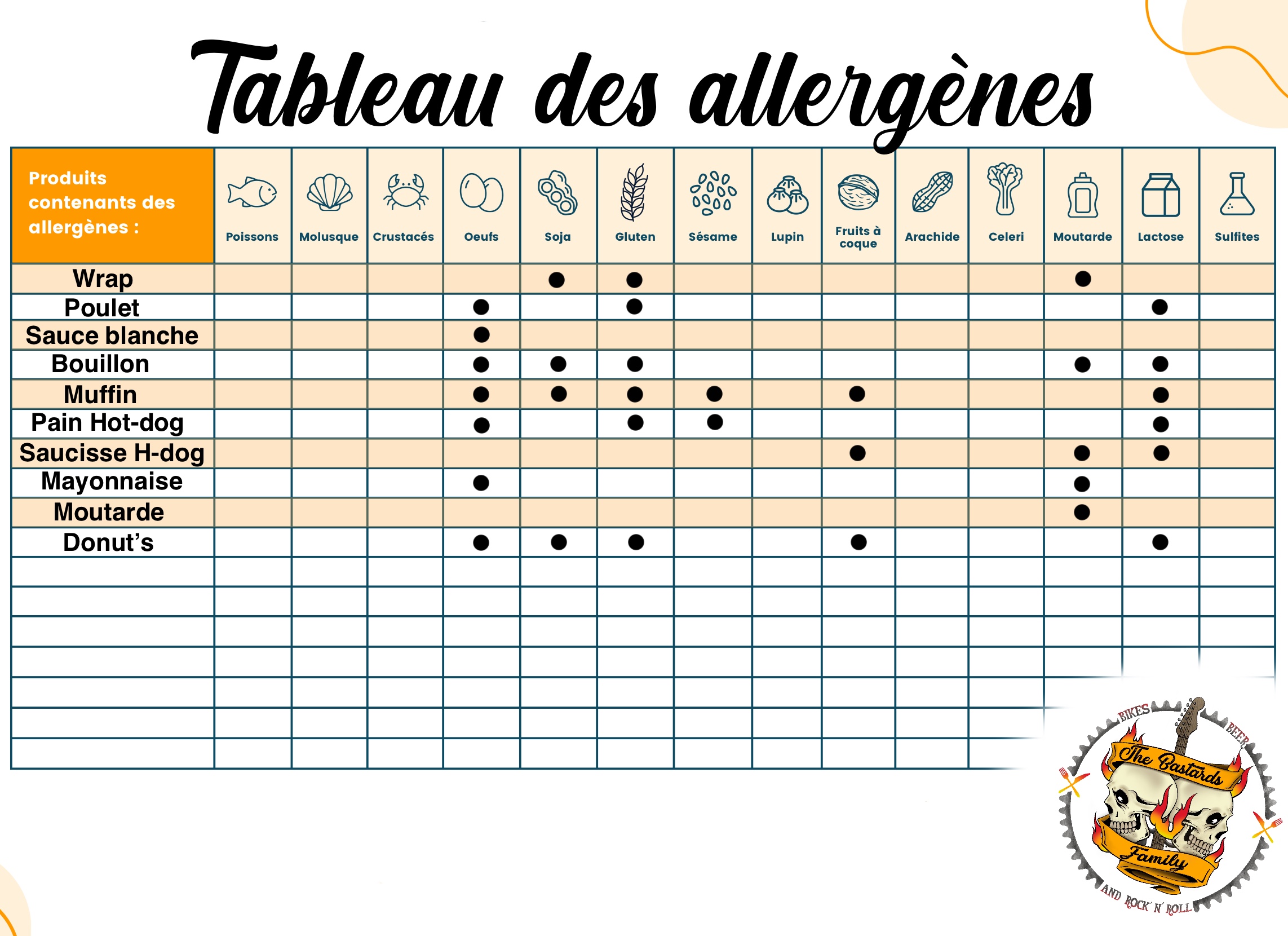 Affiche_allergènes_restaurant_-_Octopus_HACCP_(1) (2)